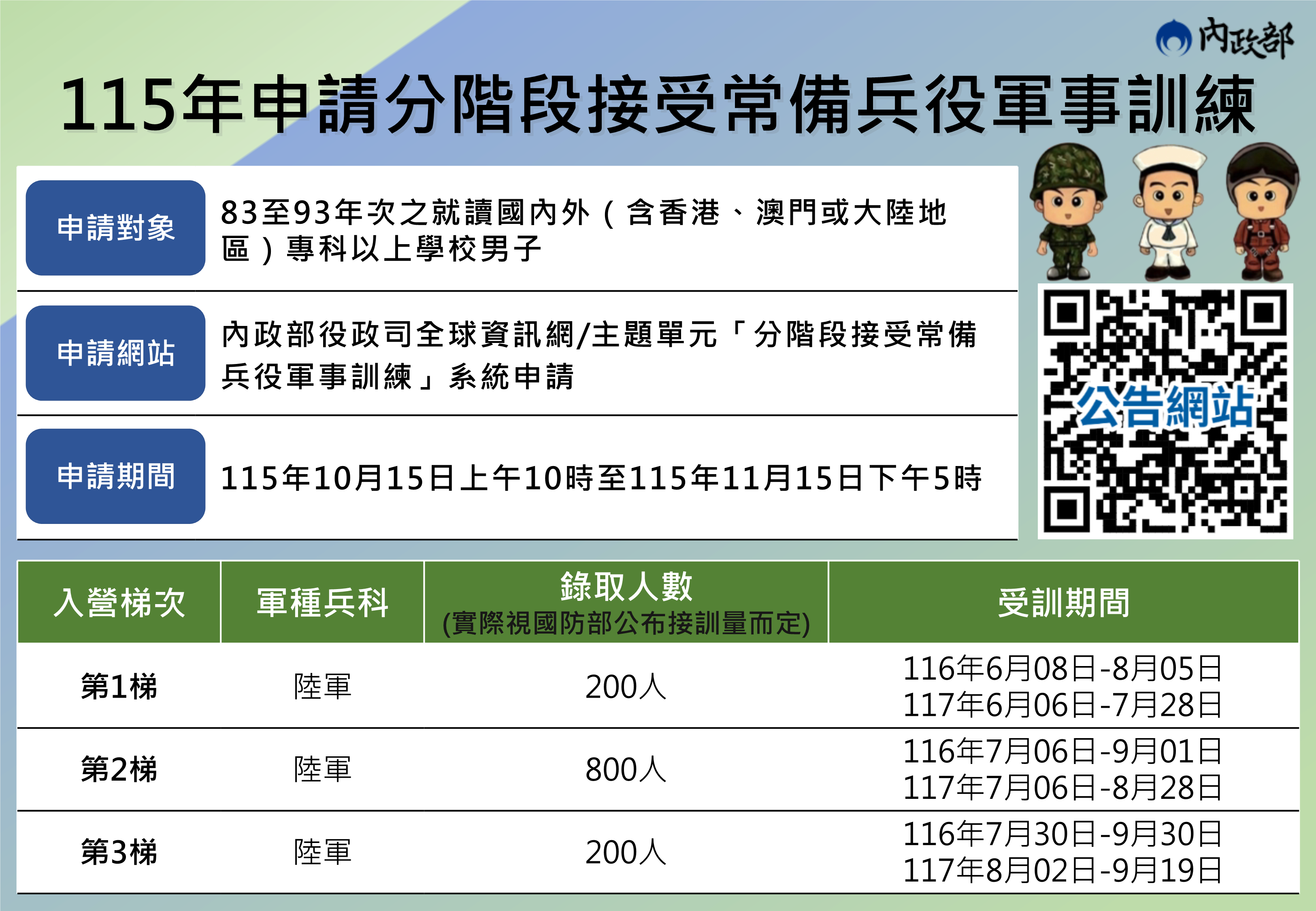 115分階段