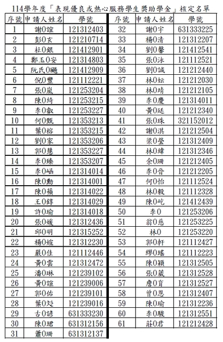 景文科大114學年度「表現優良或熱心服務學生獎助學金」核定名單圖片
