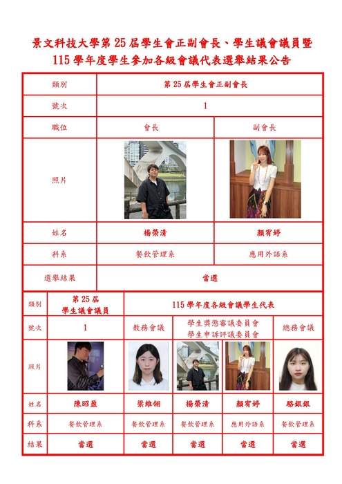 景文科技大學學生會3合1選舉結果公告圖片