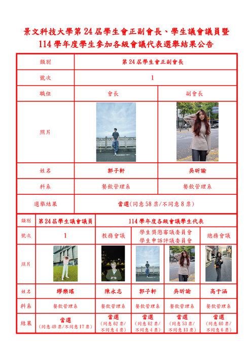 景文科技大學學生會3合1選舉結果公告(2025)圖片